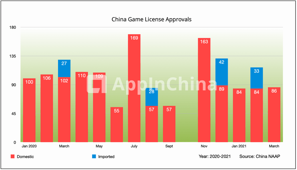 china game license approvals chart