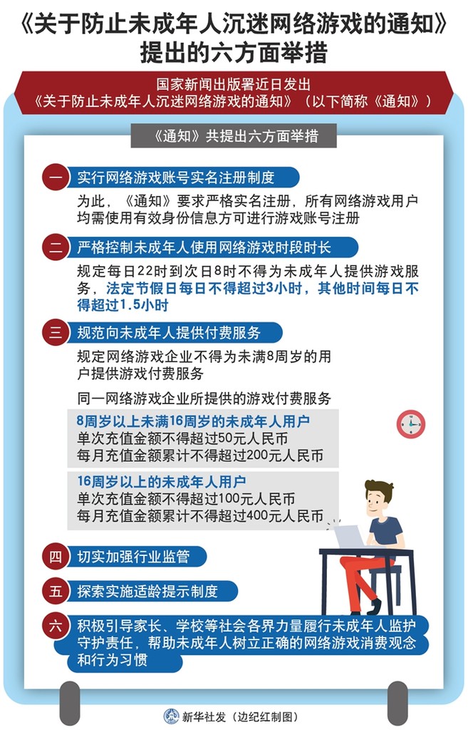 six regulations for minors regarding online games in china