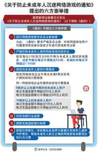 Notice on Preventing Minors from Addiction to Online Games
