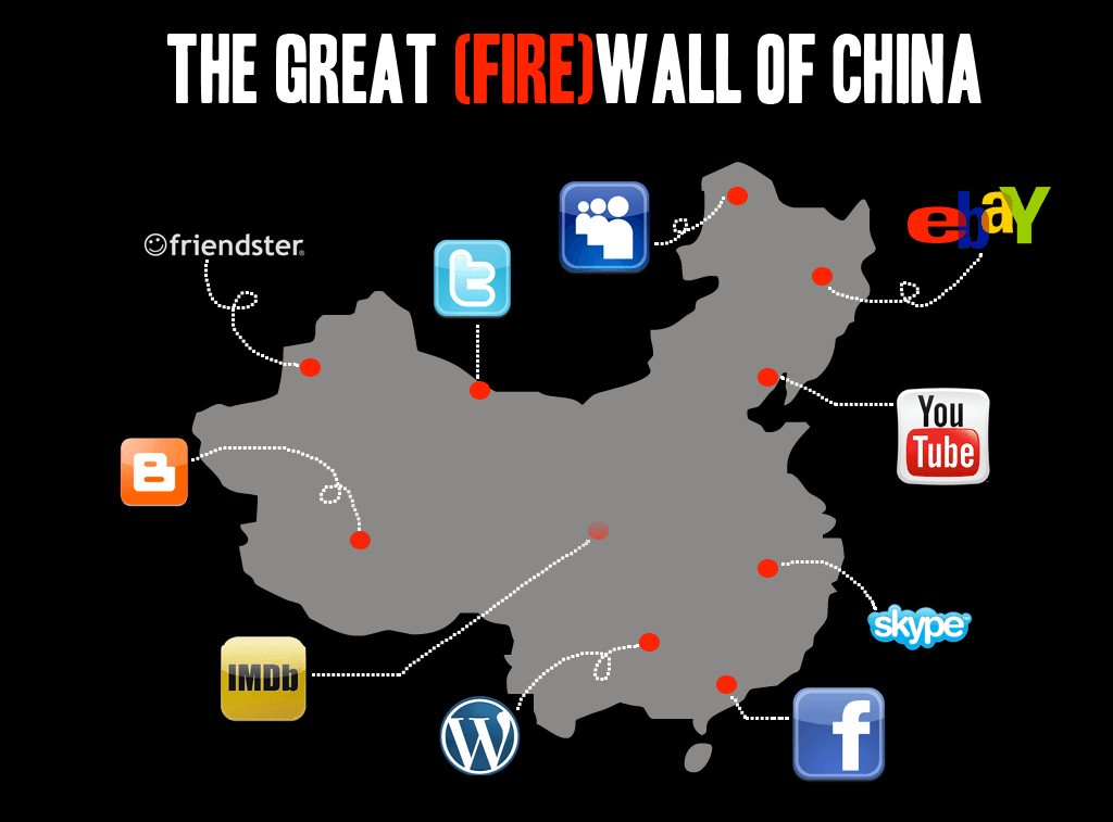 The great firewall of China